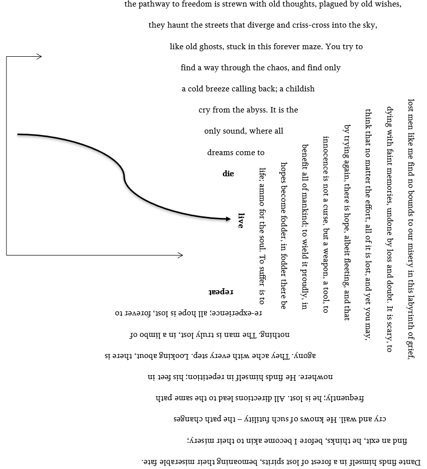 This is an image of the poem. The poem is intended to be read in multiple directions on the page. We have done our best to represent the two main ways to read the poem here, but please get in touch if you would like the poem available in a different format. Alongside the text of the poem there is a set of graph axes without labels. The Y-axis turns 90 degrees at its peak. Both axes end in an arrow. The sole line on the graph starts on the axes before heading off of the graph to end in an arrowhead pointing at the section of the poem discussing living. The curve of the line starts about two thirds of the way up the Y-axis and gradually curves down, increasing in steepness towards the centre of the line before becoming shallow again. The first way to read the poem is as follows: the pathway to freedom is strewn with old thoughts, plagued by old wishes, they haunt the streets that diverge and criss-cross into the sky, like old ghosts, stuck in this forever maze. You try to find a way through the chaos, and find only a cold breeze calling back; a childish cry from the abyss. It is the only sound, where all dreams come to die lost men like me find no bounds to our misery in this labyrinth of grief, dying with faint memories, undone by loss and doubt. It is scary, to think that no matter the effort, all of it is lost, and yet you may, by trying again, there is hope, albeit fleeting, and that innocence is not a curse, but a weapon, a tool, to benefit all of mankind; to wield it proudly, in hopes become fodder, in fodder there be life; ammo for the soul. To suffer is to live Dante finds himself in a forest of lost spirits, bemoaning their miserable fate. find an exit, he thinks, before I become akin to their misery; cry and wail. He knows of such futility – the path changes frequently; he is lost. All directions lead to the same path nowhere. He finds himself in repetition; his feet in agony. They ache with every step. Looking about, there is nothing. The man is truly lost, in a limbo of re-experience; all hope is lost, forever to repeat The second way to read the poem is as follows: the pathway to freedom is strewn with old thoughts, plagued by old wishes, lost men like me find no bounds to our misery in this labyrinth of grief, Dante finds himself in a forest of lost spirits, bemoaning their miserable fate. they haunt the streets that diverge and criss-cross into the sky, dying with faint memories, undone by loss and doubt. It is scary, to find an exit, he thinks, before I become akin to their misery; like old ghosts, stuck in this forever maze. You try to think that no matter the effort, all of it is lost, and yet you may, cry and wail. He knows of such futility – the path changes find a way through the chaos, and find only by trying again, there is hope, albeit fleeting, and that frequently; he is lost. All directions lead to the same path a cold breeze calling back; a childish innocence is not a curse, but a weapon, a tool, to nowhere. He finds himself in repetition; his feet in cry from the abyss. It is the benefit all of mankind; to wield it proudly, in agony. They ache with every step. Looking about, there is only sound, where all hopes become fodder, in fodder there be nothing. The man is truly lost, in a limbo of dreams come to life; ammo for the soul. To suffer is to re-experience; all hope is lost, forever to die live repeat 