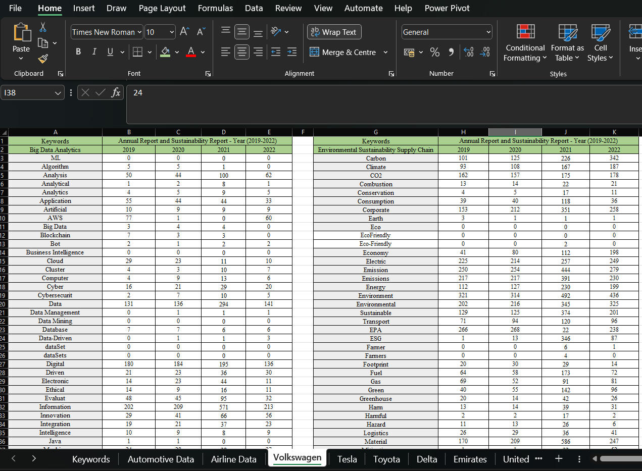 Excel sheet showing keyword frequency for Volkswagen reports (2019–2022). Left table lists Big Data Analytics terms; right table lists Environmental Sustainability terms. Counts vary by year, with high values for “Data” and “Environment.”