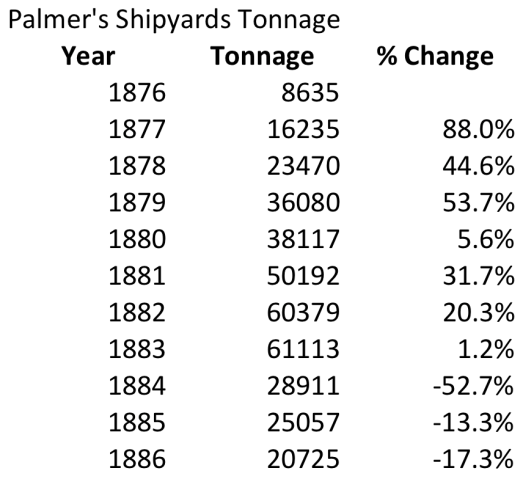 A table of numbers with text AI-generated content may be incorrect.